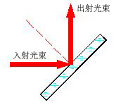 激光全反镜示意图