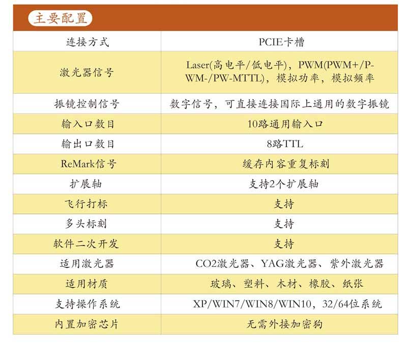 PCIE激光打标控制卡主要配置