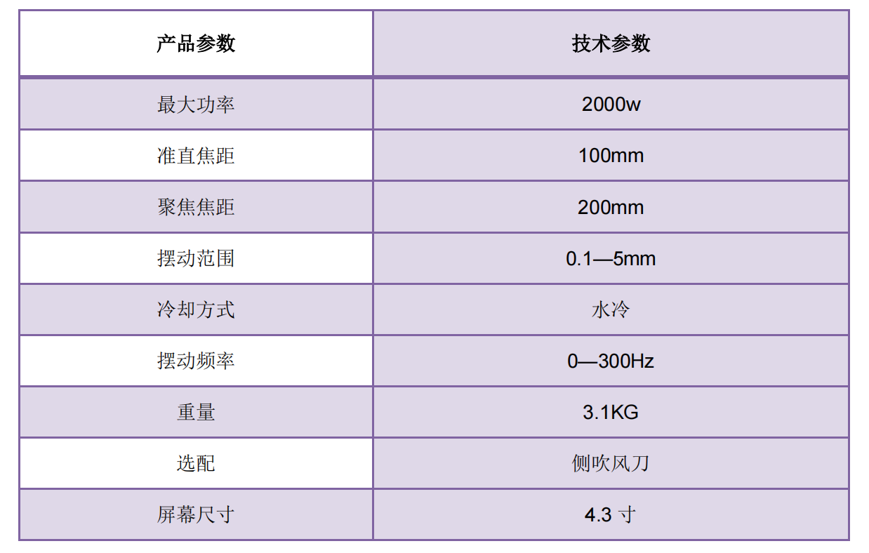 双摆焊接头-HP20S技术参数